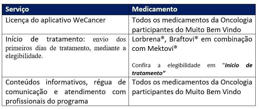 Tabela de serviço.
